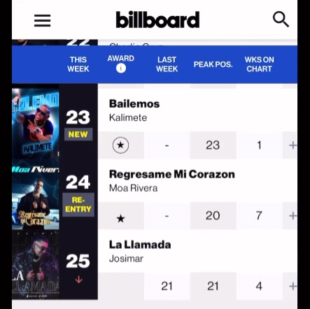 “Bailemos” de: kalimete, debuta #23 en el chart tropical de billboard.